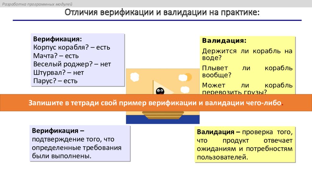 Верификация и валидация отличия