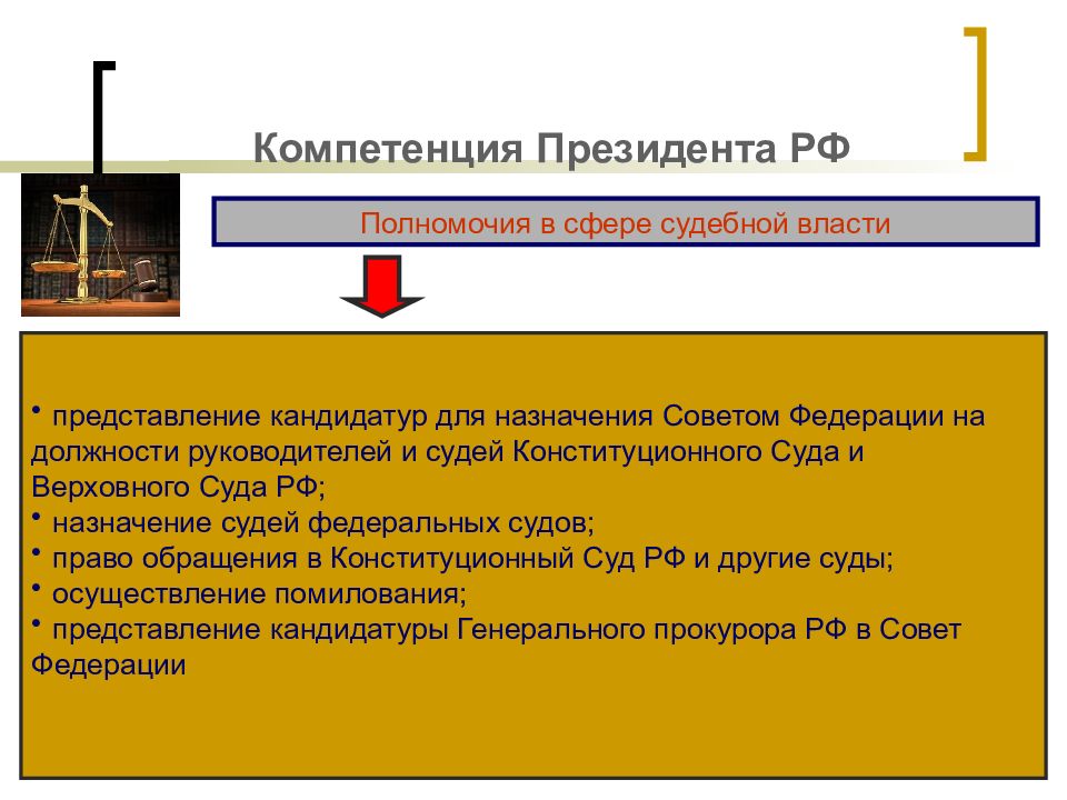 Помилование относится к ведению совета. Компетенция президента. Компетенция президента РФ схема. Кандидатуры для назначения на должности судей. Подписание и обнародование федеральных законов полномочия.