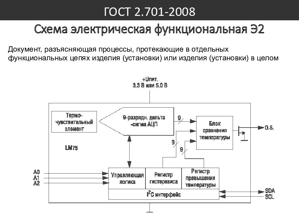 Типы схем ескд