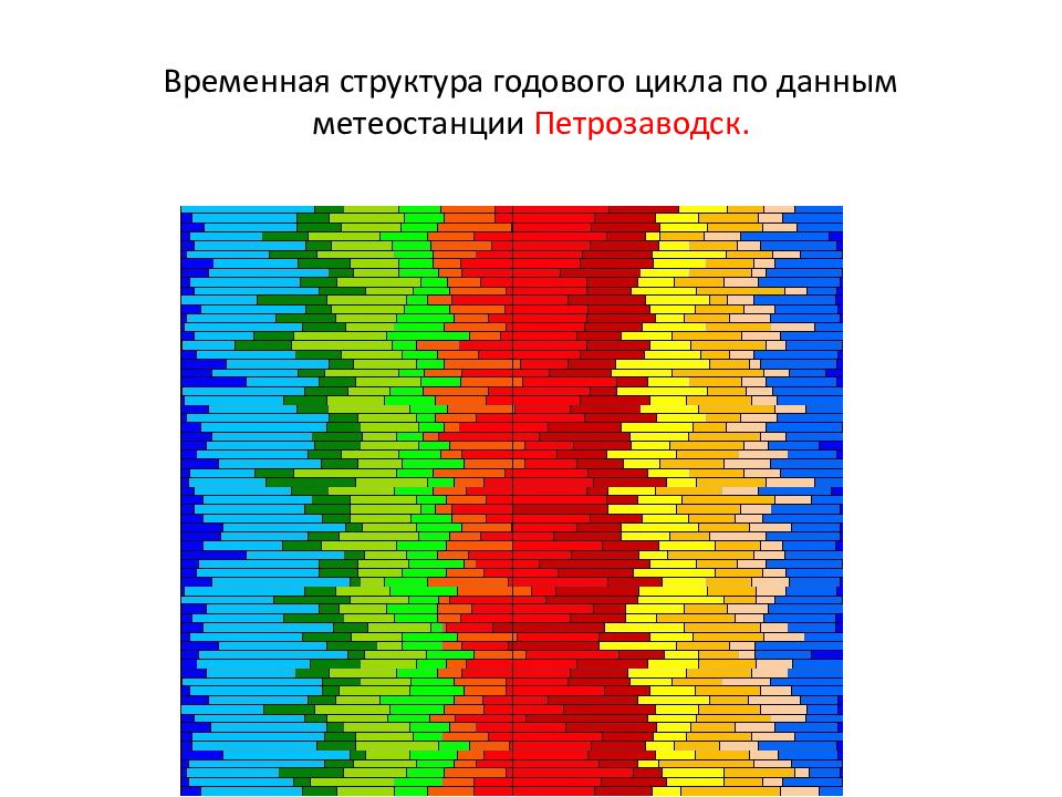 Временная структура. Региональный географический прогноз. Географический прогноз карта. Эколого-географические прогнозы. География годичный цикл.