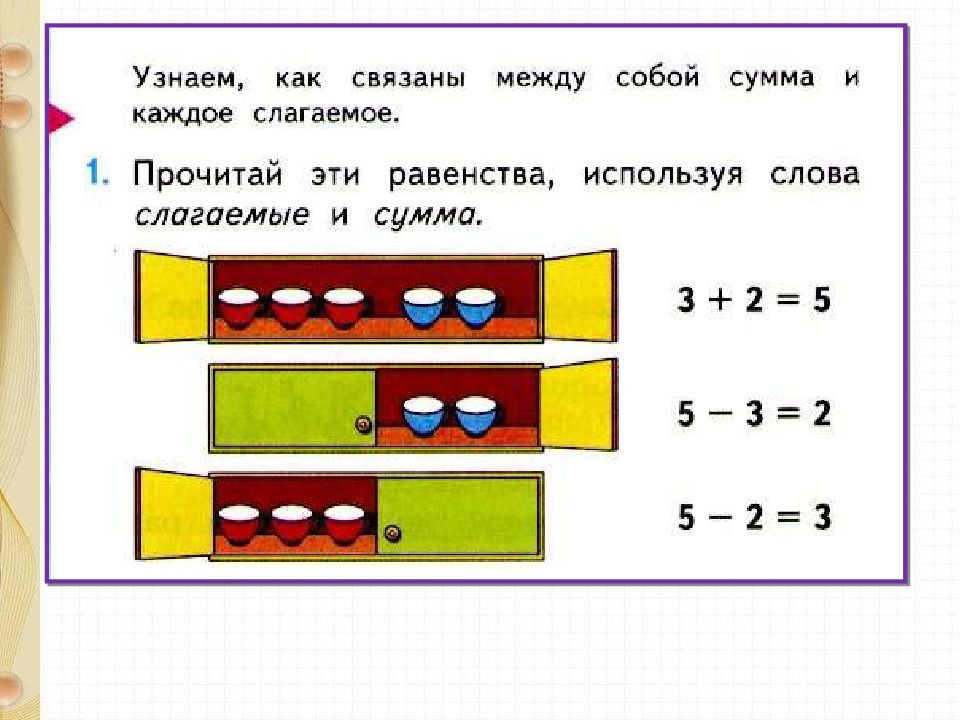 1 1 конспект и презентация. Взаимосвязь суммы и слагаемых. Взаимосвязь между суммой и слагаемыми. Связь между суммой и слагаемыми 1 класс задания. Использовать взаимосвязь суммы и слагаемых.