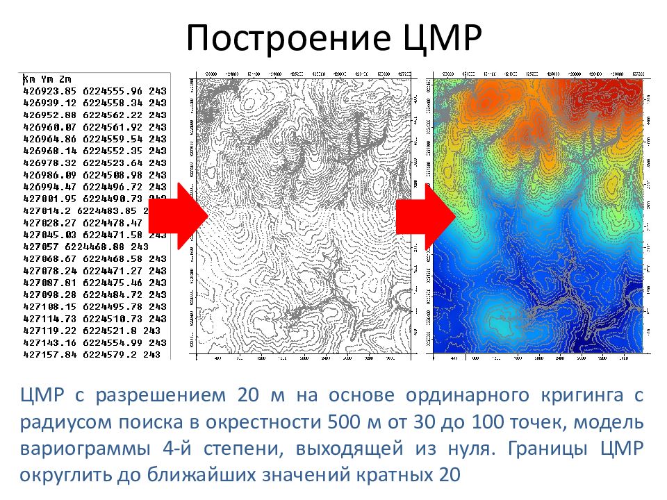 Тип модели карта местности