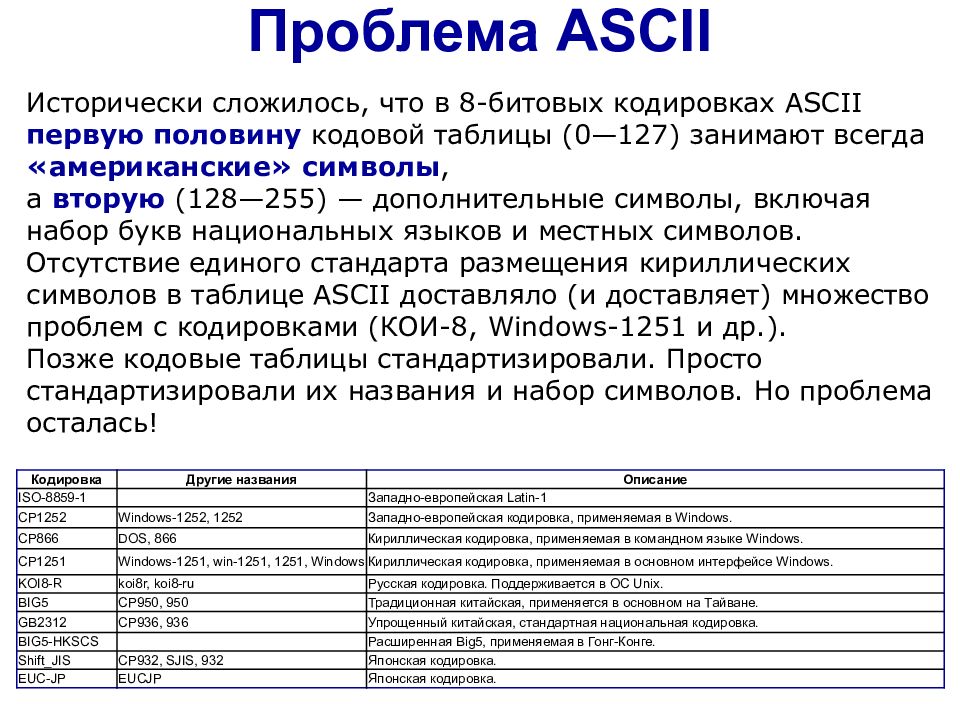 Кодировка текст. Текст кодировка 866 dos.