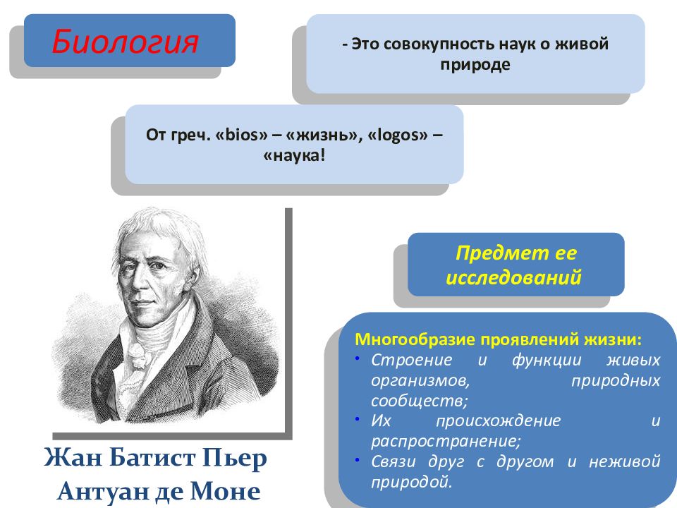 Биология наука о живых системах. Науки биологии. Наука об историческом развитии живой природы. Предмет биологии как науки. Биология наука о жизни.