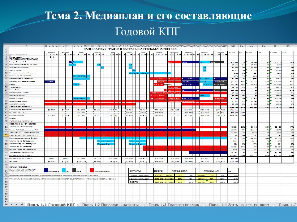 Отличие медиаплана от контент плана