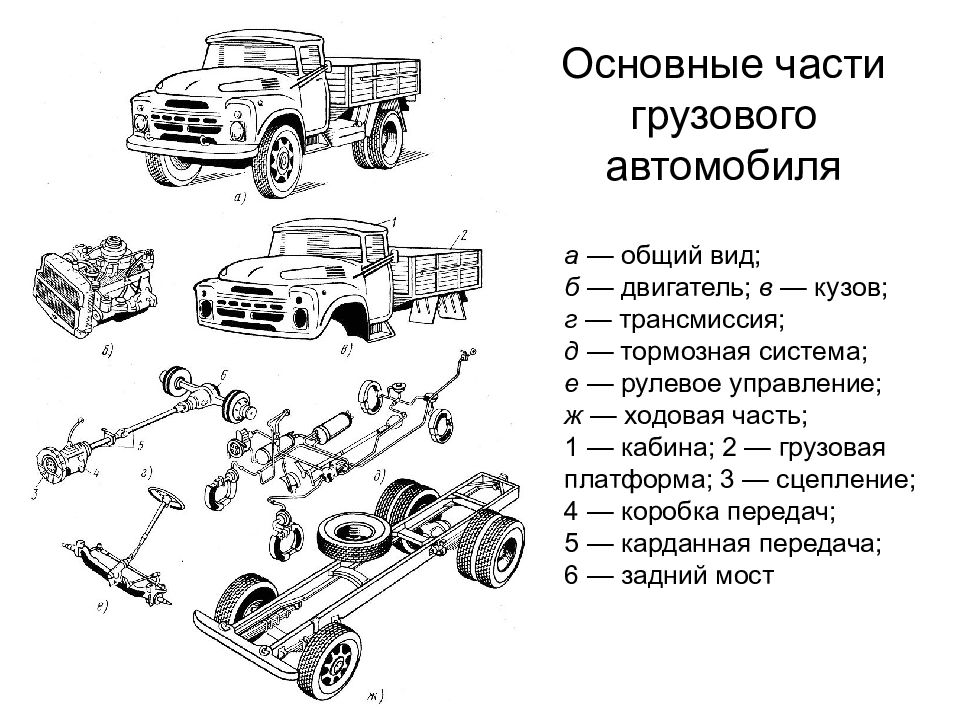 Устройство грузового автомобиля. Структурная схема общего устройства автомобиля. Основные части автомобиля двигатель кузов и шасси. Как называется часть машины сзади. Устройство шасси грузового автомобиля схема.