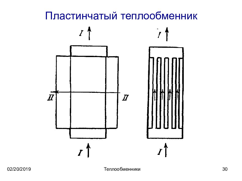 Трубчатые теплообменники презентация