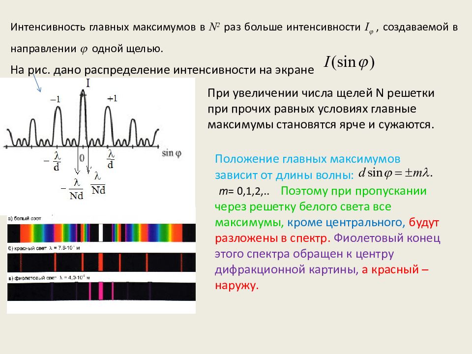 Спектральная последовательность. Дифракционная картина от дифракционной решетки. Дифракция Френеля график интенсивности. Каково распределение интенсивности при дифракции на щели. Интенсивность максимумов дифракционной решетки.