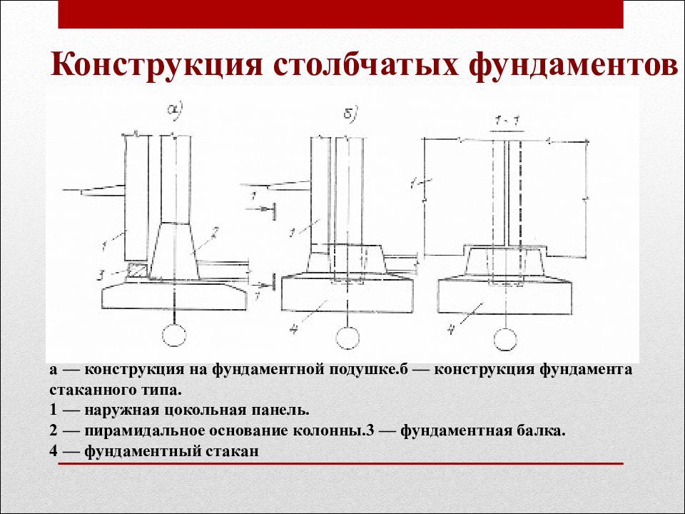 Конструкция фундамента. Конструктивная схема столбчатого фундамента. Узел столбчатого фундамента стаканного типа. Фундамент столбчатый с монолитной балкой. Столбчатый фундамент Тип столбчатого типа.