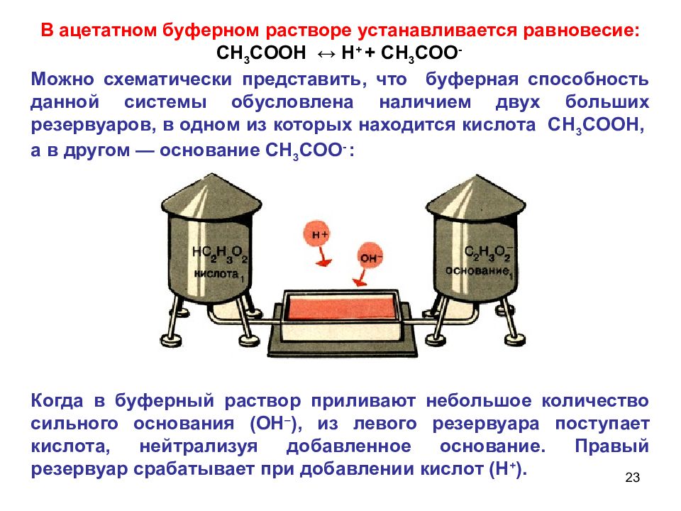 Установить растворам. Буферные растворы. Буферный раствор это раствор. Буферные растворы химия. Ацетат буферный раствор.