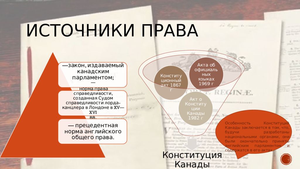 Конституция канады презентация