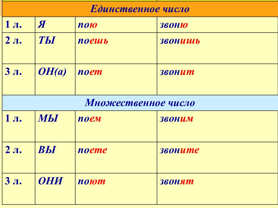 Поставьте глаголы в нужную форму запишите по образцу ты клеишь 2 спряжение