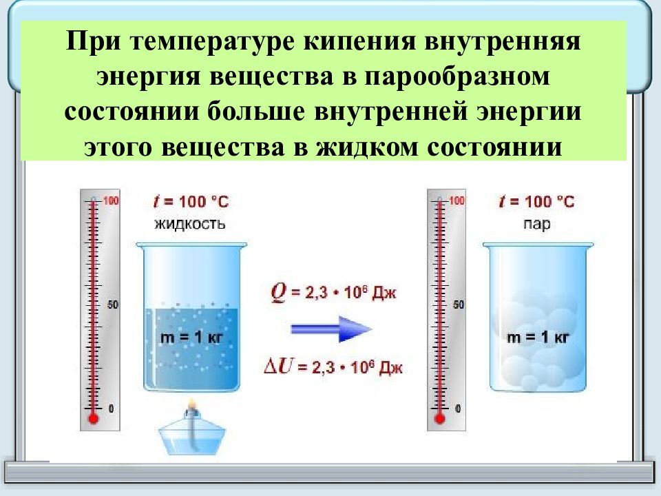 Презентация на тему кипение