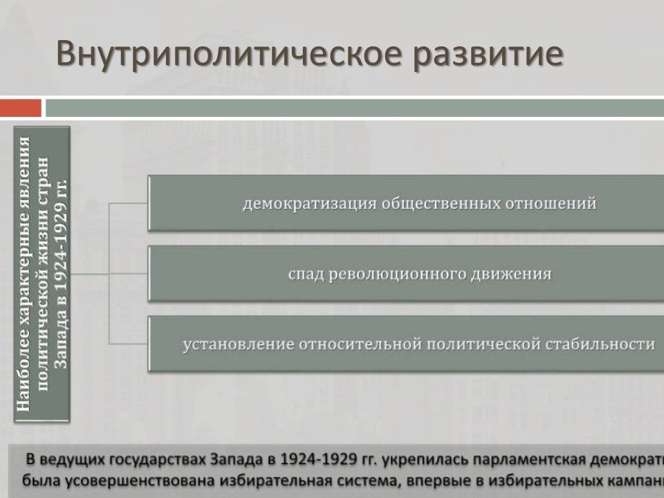 Политическое развитие европы. Политическое развитие стран Европы. Что такое внутриполитические развития страны. Внутриполитическое развитие это. Экономическое и политическое развитие картинки.