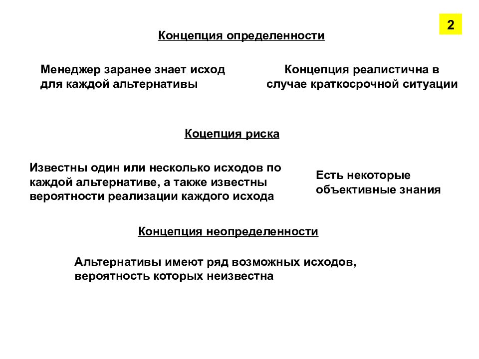 Определенность. Концепция определенности.. Определенность и неопределенность. Определенность риск неопределенность. Понятие определенности.