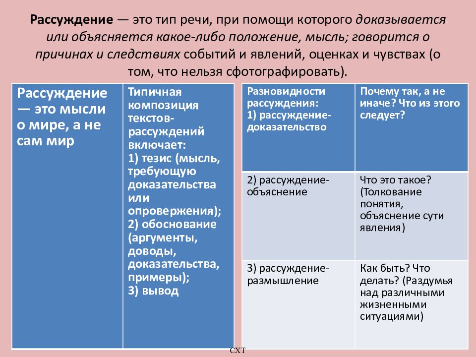 Что относится к тексту описание. Рассуждение стиль речи. Стиль текста рассуждение. Типы речи. Тип рассуждение это стиль.