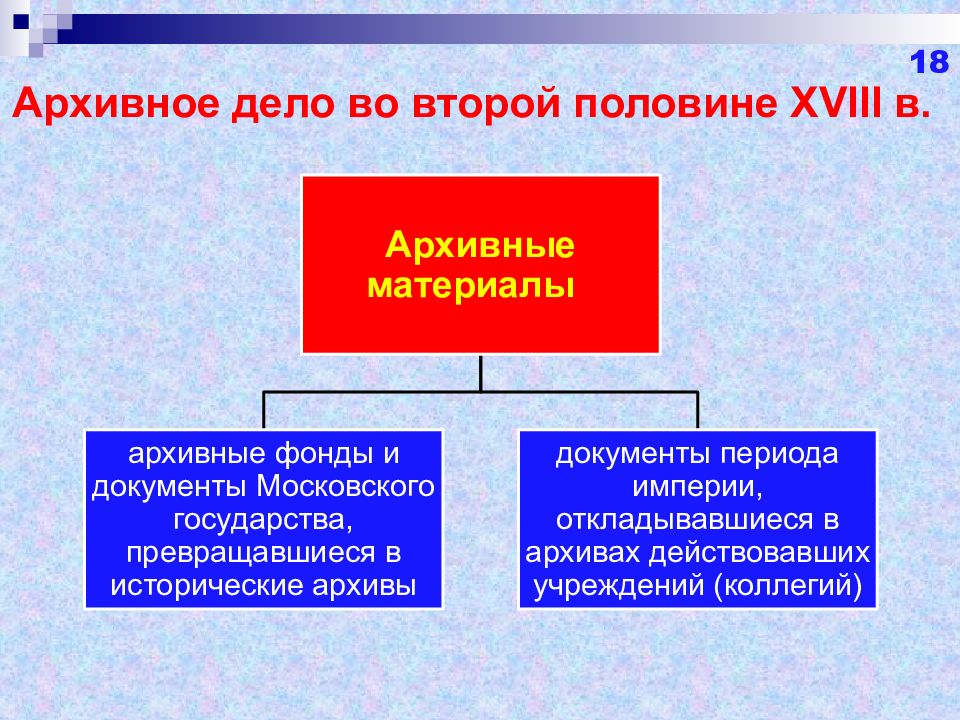 Проект архивной реформы калачева