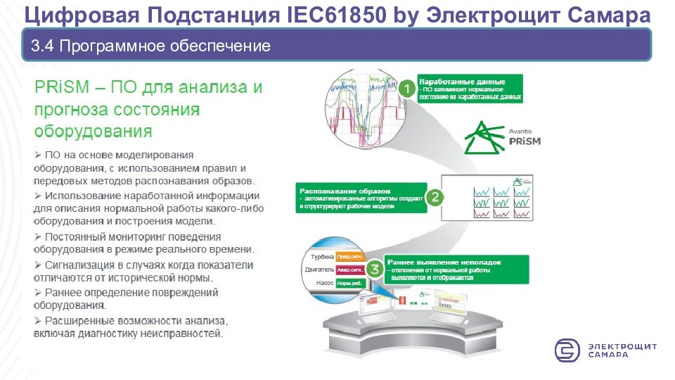 Цифровая подстанция презентация