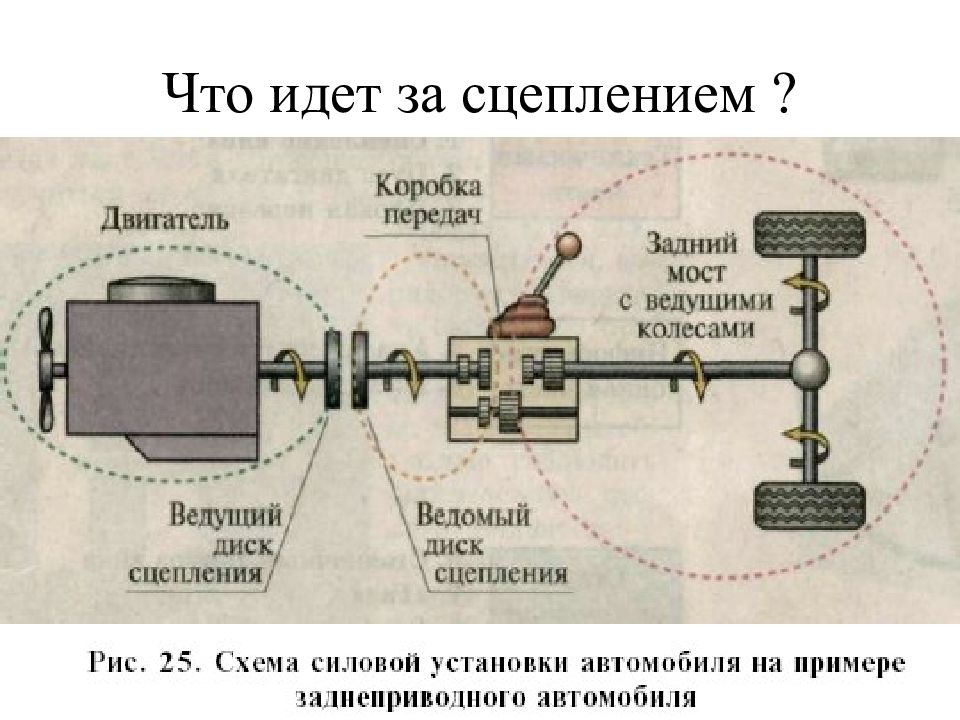 Схема работы автомобиля