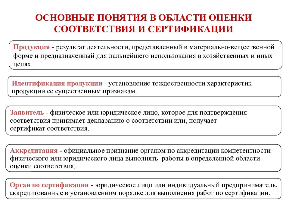 Оценка соответствия продукции. Сертификация оценка соответствия. Основные понятия сертификации. Основные понятия термины и определения в области качества продукции. Понятие сертификация соответствия.