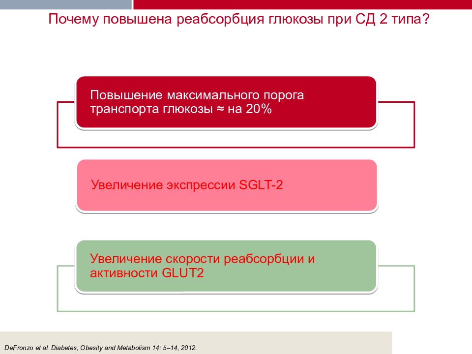 Этиология патогенез диагностика