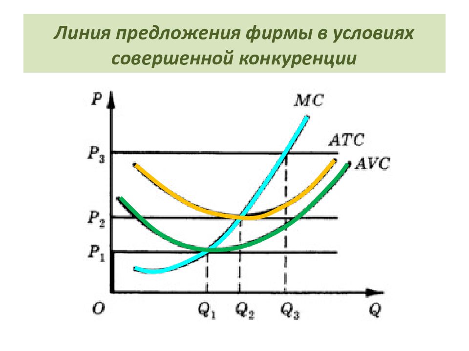 Линия предложения. Линия предложения фирмы в условиях совершенной конкуренции. Предложение в условиях совершенной конкуренции. Линия предложения фирмы. Кривая предложения фирмы в условиях совершенной конкуренции.