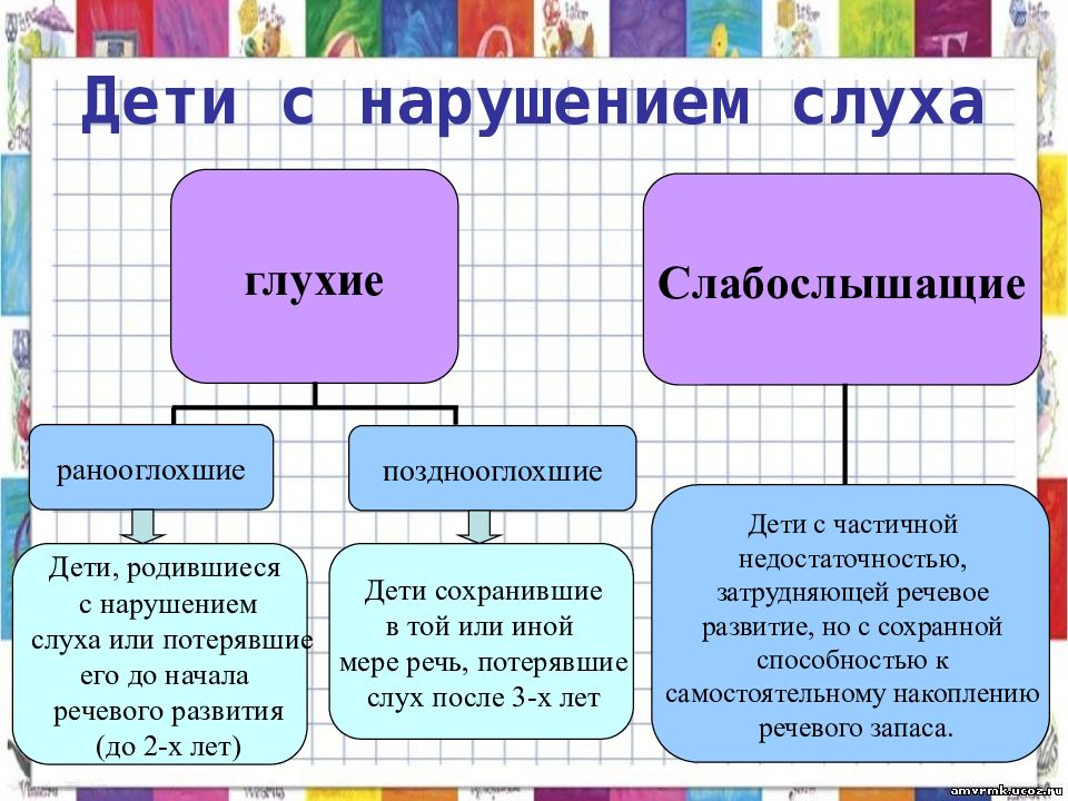 Нарушение слуха презентация