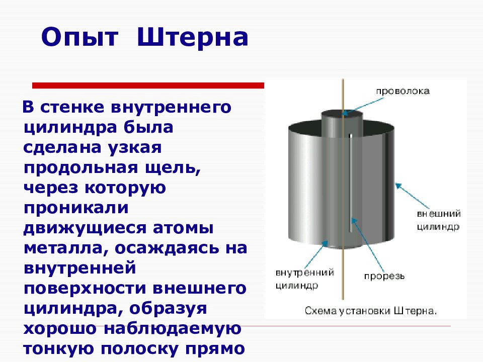 Опыт штерна и герлаха презентация