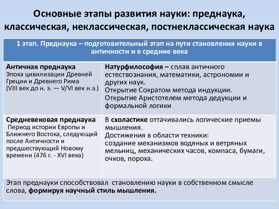 Одной из основных теорий появившихся в рамках постнеклассической картины мира является