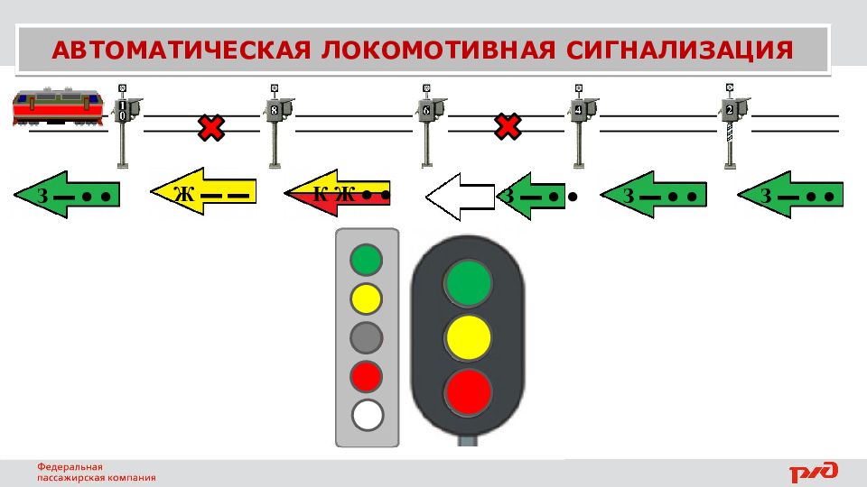 Структурная схема алсн