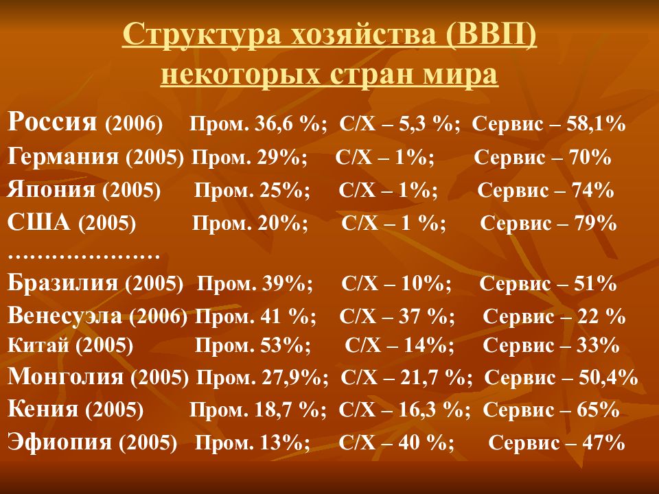 Состав хозяйства страны. Структура хозяйства некоторых стран. Схема структура хозяйства некоторых стран. Структура хозяйства некоторых стран рис. 18.