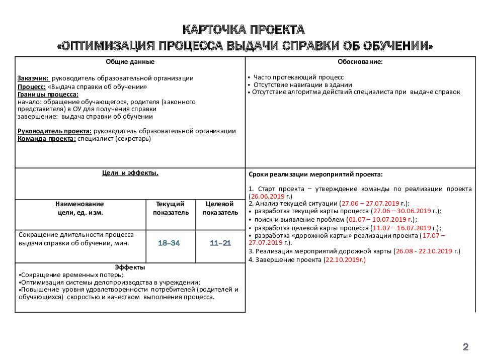 Карточка проекта оптимизация. Карточка проекта оптимизация процесса. Форма карточки проекта. Сроки выдачи справок.