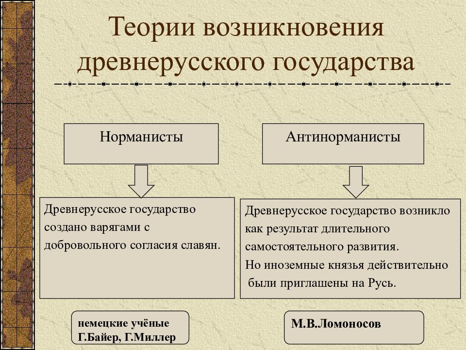 Возникновения древнерусского государства презентация