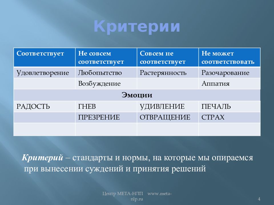 Эмоции и управление ими презентация