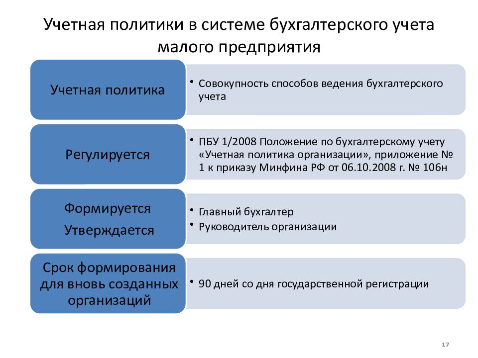 Проект учетной политики организации