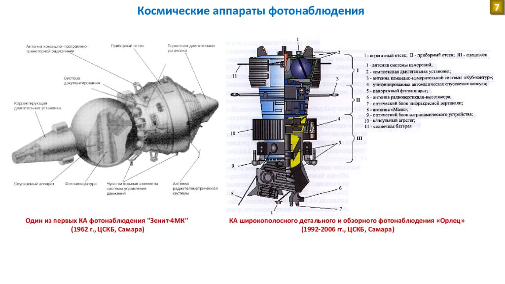 Проект вега космос