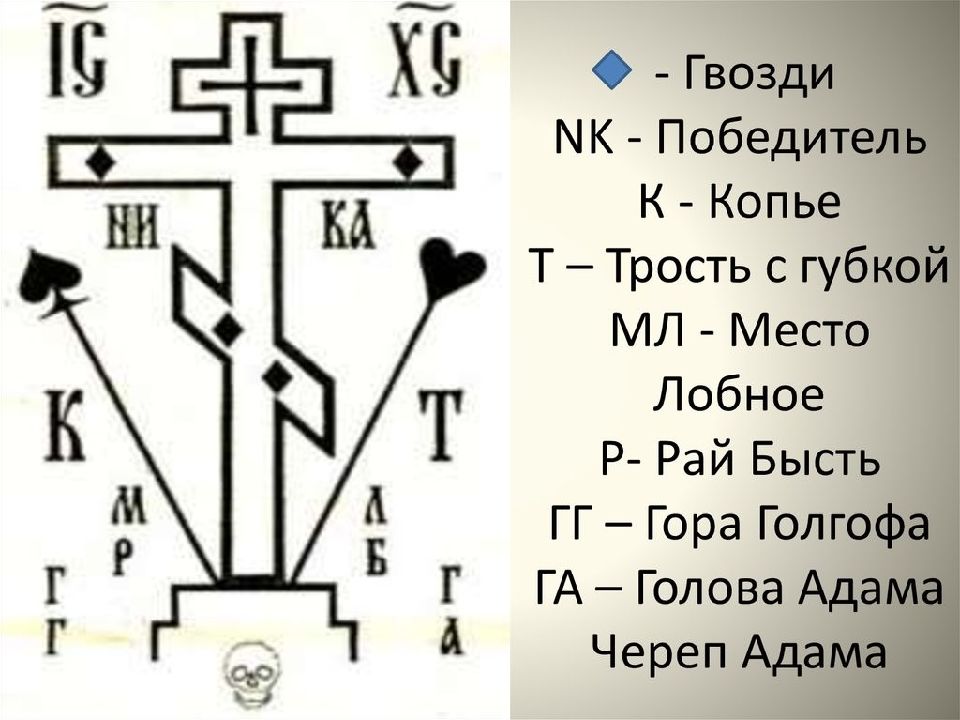 Православный крест изображение расшифровка