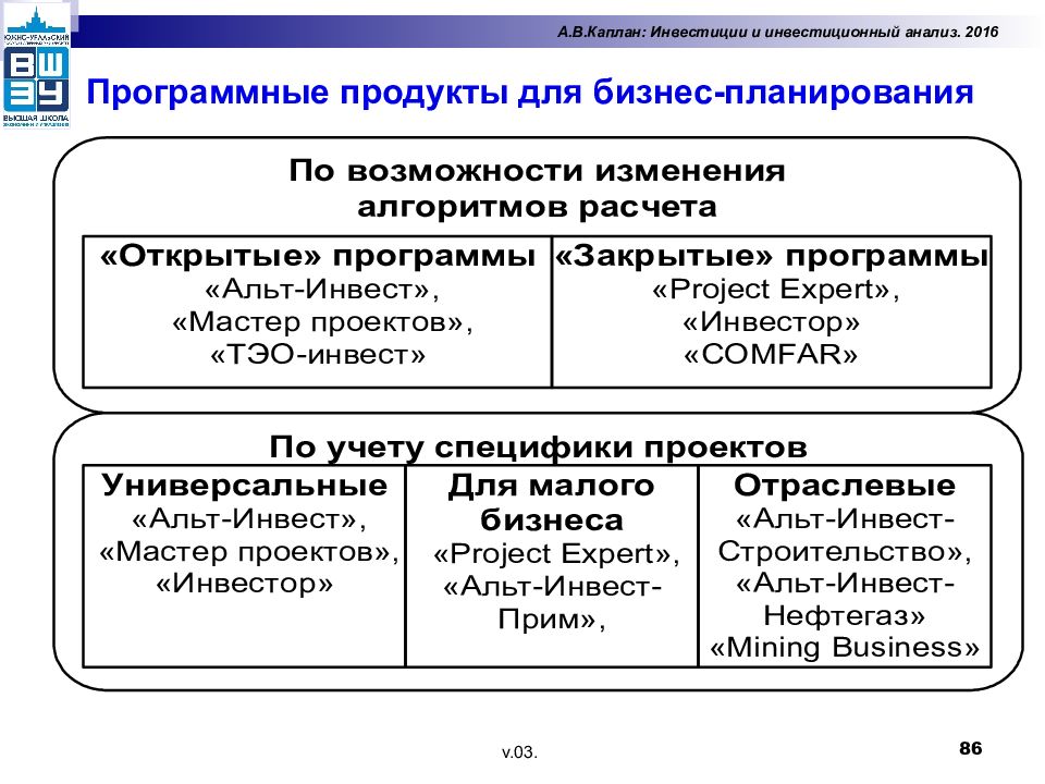 Инвестиционный анализ