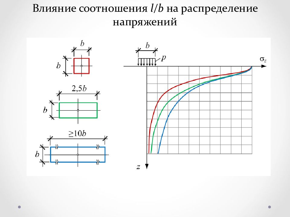 Распределение напряжения. Распределение напряжений. Распределение напряжений фланец. Сравнение объемной и плоской задач о распределении напряжений. Распределение напряжения в газоблоке.