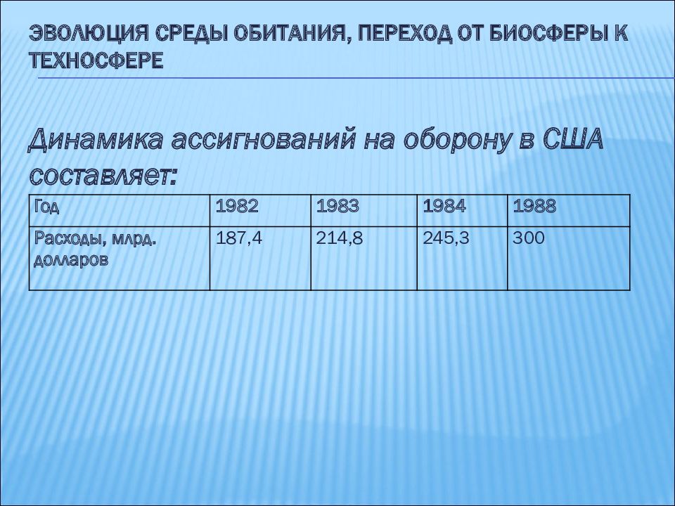 Эволюция среды обитания переход к техносфере