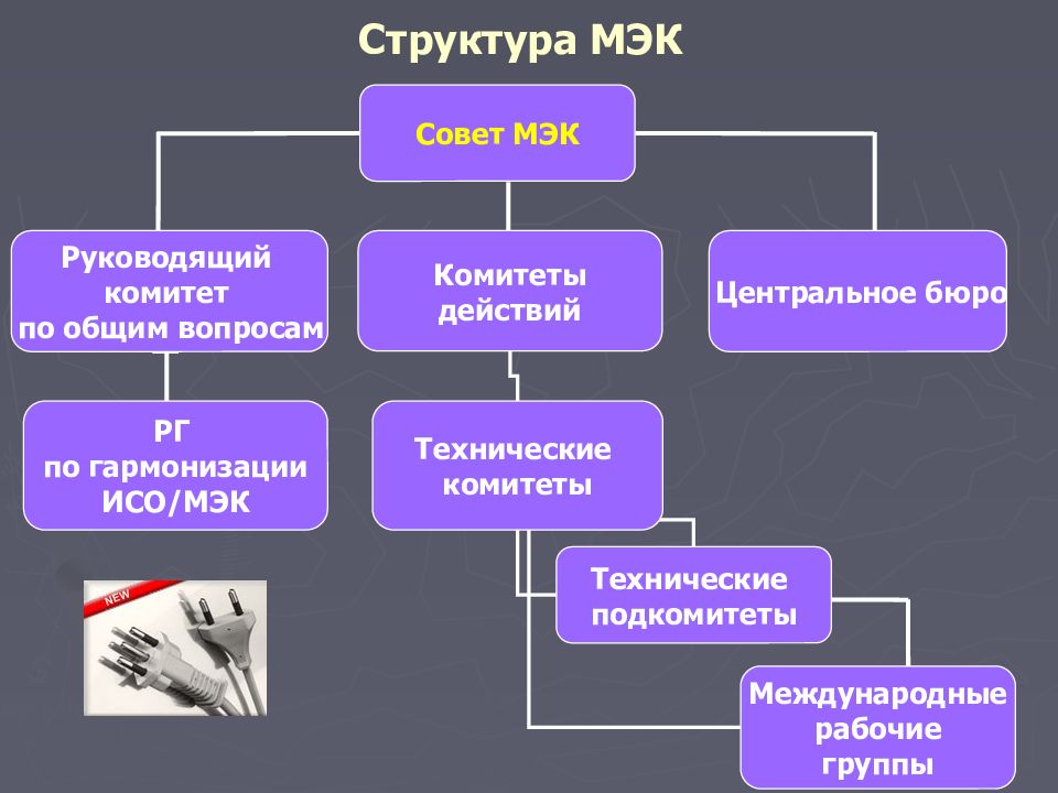 Какие есть комитеты. Международная электротехническая комиссия МЭК структура. МЭК структура организации. Организационная структура МЭК схема. Международная организация по стандартизации МЭК структура.