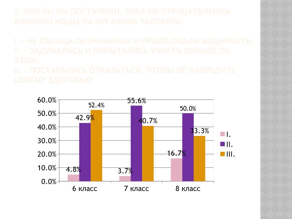 Влияние моды на общество презентация