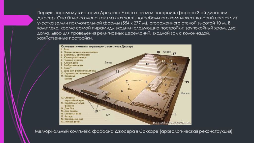 Комплекс что это. Комплекс пирамид фараона Джосера. План комплекса пирамиды Джосера. Усыпальница фараона Джосера план. Пирамида Джосера в Египте план комплекса.