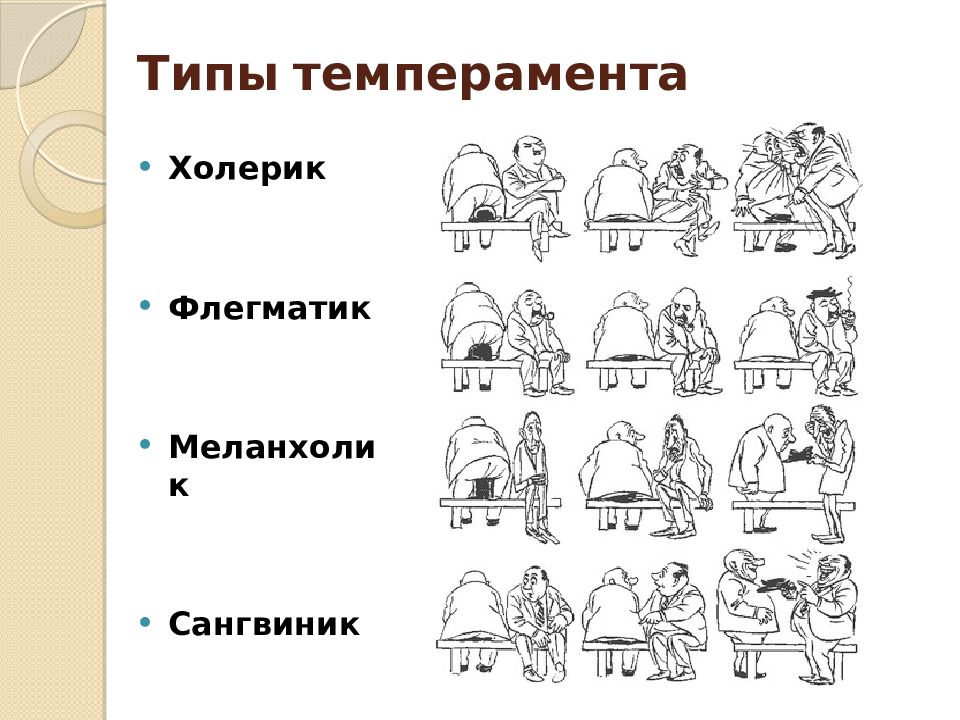 Типы характера в картинках