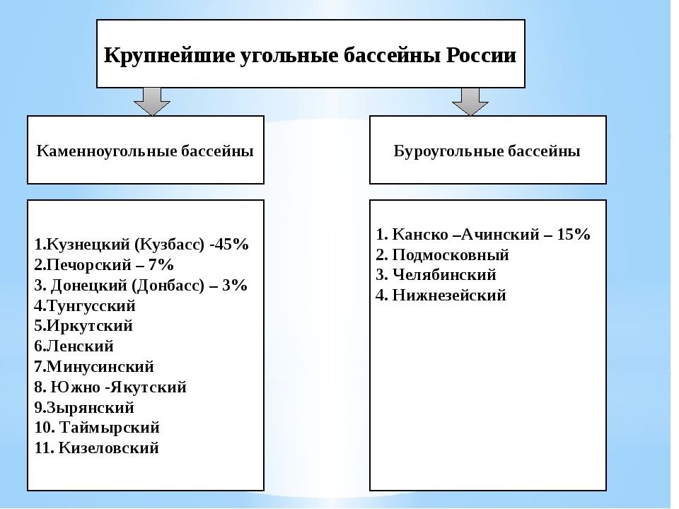 Иркутский угольный бассейн