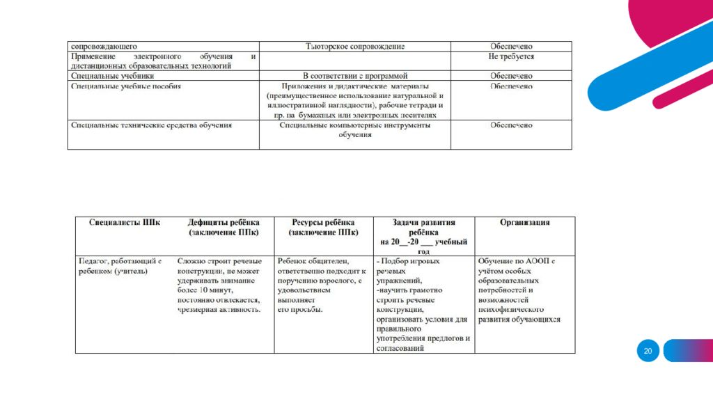 Педагогическая карта школьника. ИОМ ТНР. Образовательные маршруты для ребенка с ТНР. Индивидуальный маршрут ТНР. Индивидуальный образовательный маршрут для ребенка с ТНР.