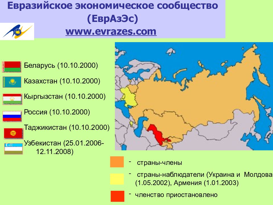 Евразийский экономический союз презентация