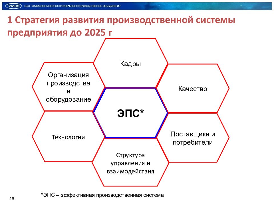 Производственный 2025. План развития производственной системы предприятия. Стратегия развития производства. Стратегическое развитие производства. Цели производственной системы предприятия.