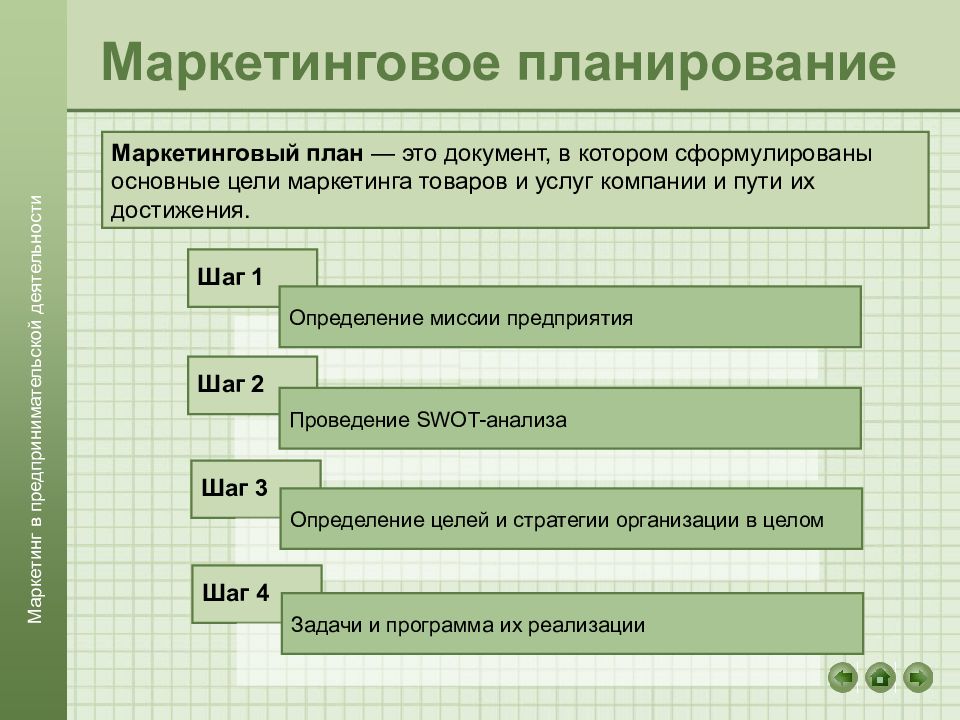 Планирование маркетинговой деятельности организации