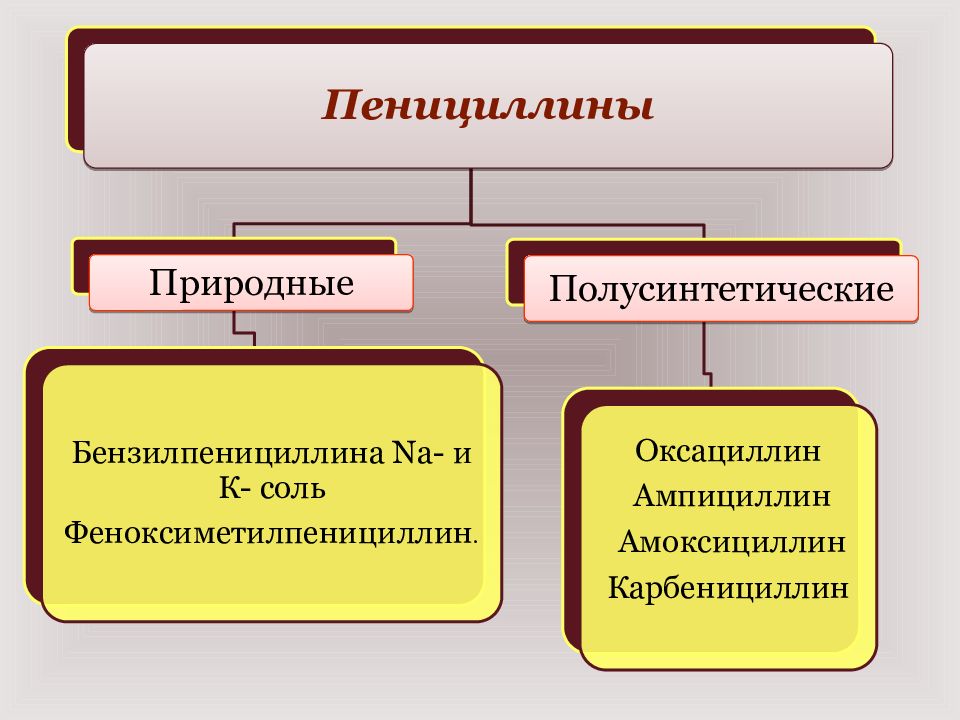 Применение групп